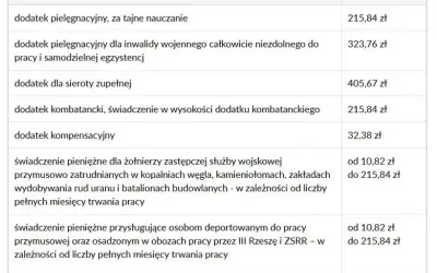 Renta rodzinna po ojcu: Do kiedy przysługuje i jak ją utrzymać?