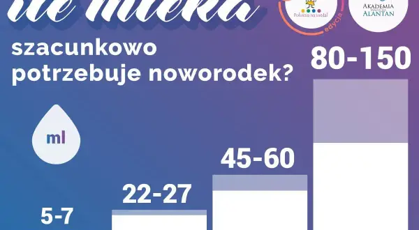Przekarmienie niemowlęcia piersią? Fakty, które rozwieją Twoje obawy