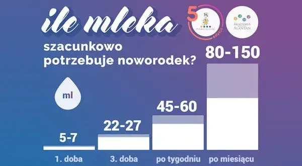 Kiedy normuje się laktacja? Miękkie piersi to nie brak mleka!