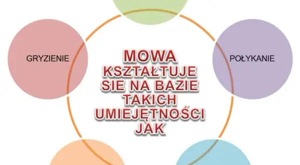 Kiedy dziecko powinno mówić "r"? Normy, przyczyny i ćwiczenia
