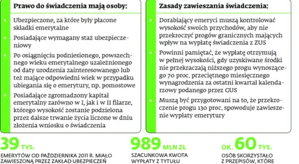 Emeryt a ubezpieczenie dorosłego dziecka: zasady i terminy ZUS