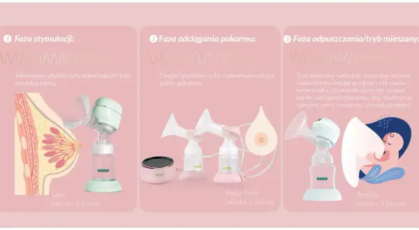 Nierówna laktacja? Odkryj sekrety stymulacji i wyrównania mleka